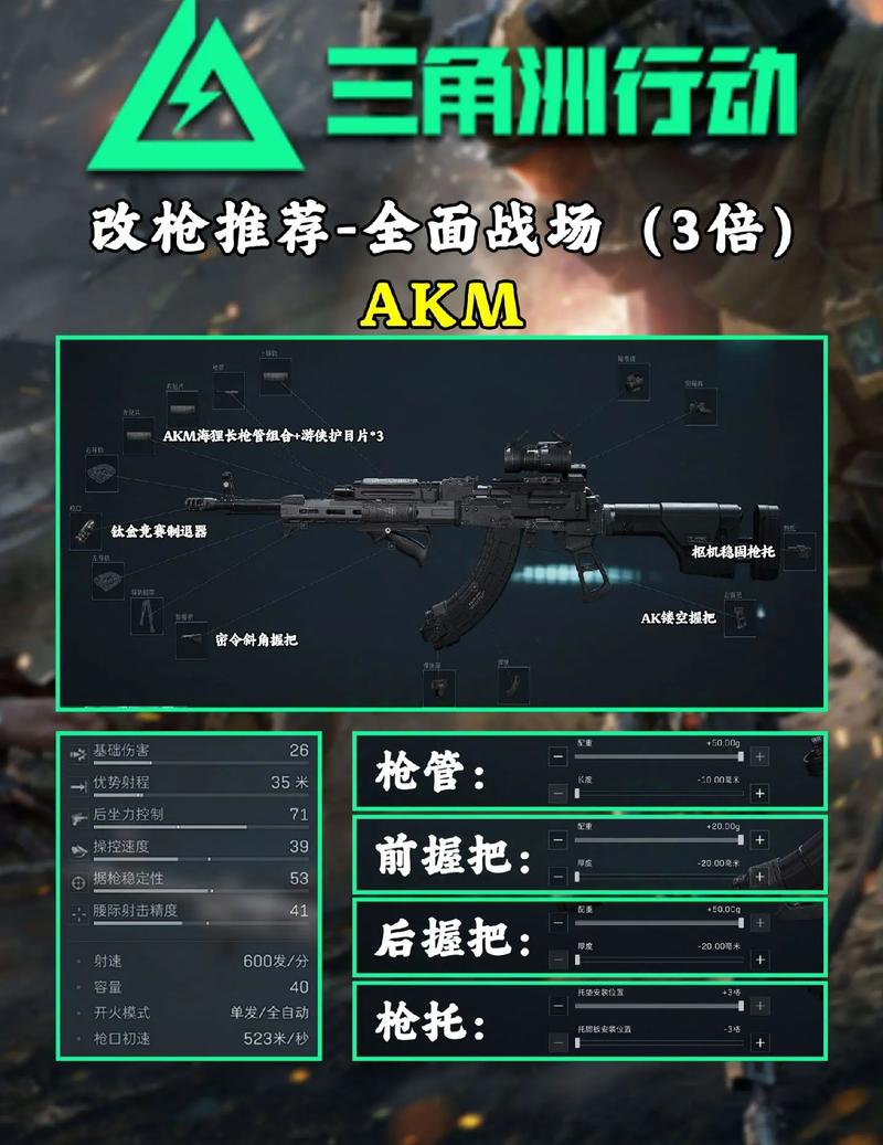三角洲行动武器改装有多关键？配件适配关乎战场胜负
