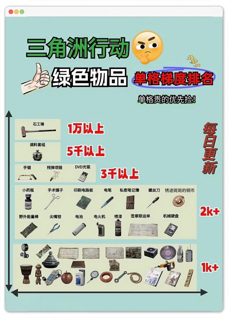 三角洲行动卡盟