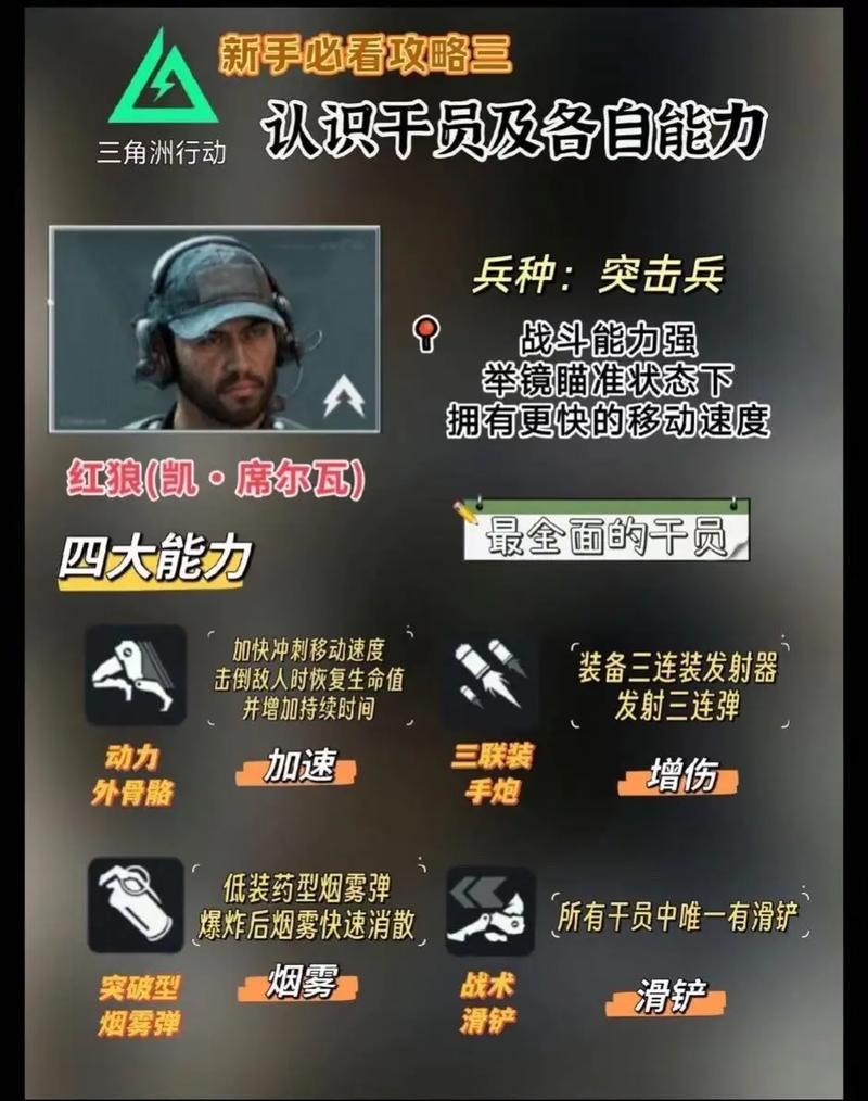 三角洲行动角色