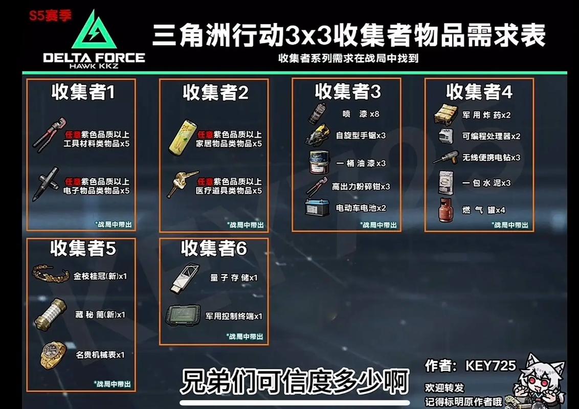 三角洲行动物资透视